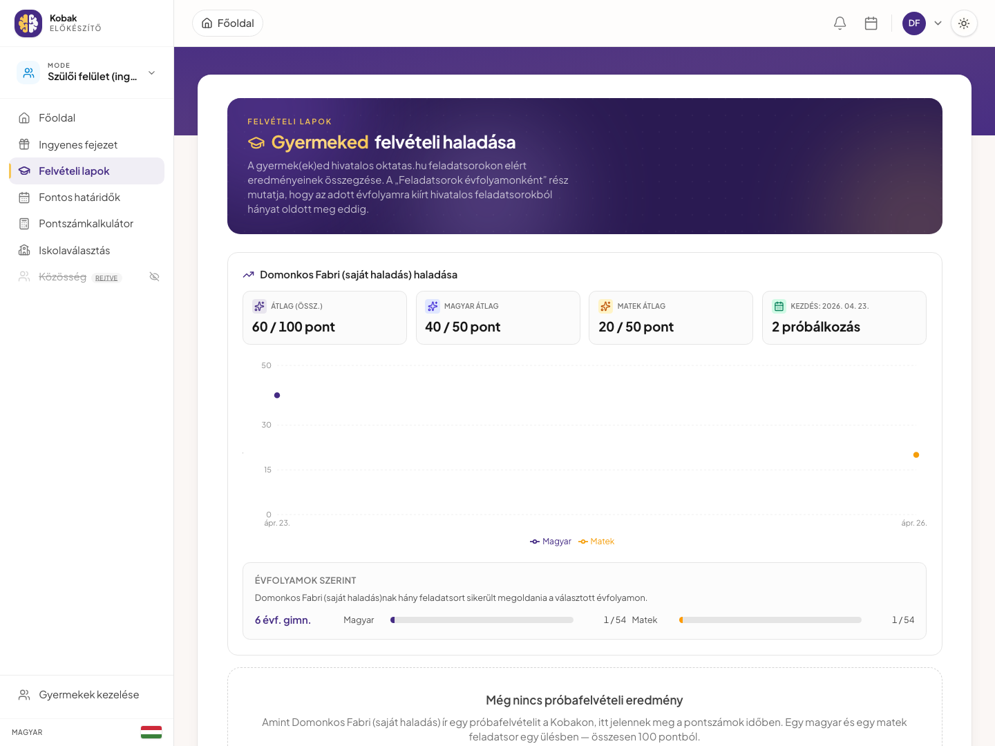 Látod, hol tart a gyakorlás — szülői dashboard pontszámokkal és haladás-grafikonnal
